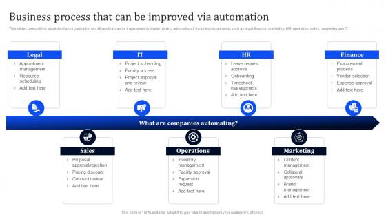 Business Process That Improved Workflow Improvement To Enhance Operational Efficiency Via Automation