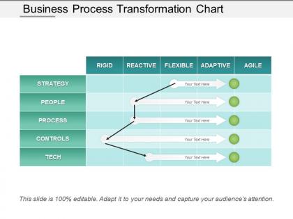 Business process transformation chart ppt infographics