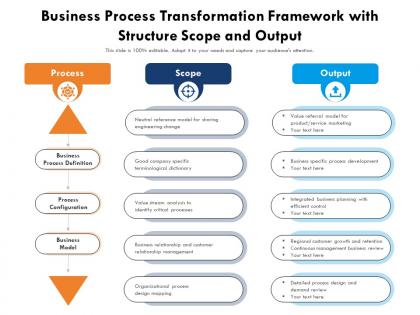 Business process transformation framework with structure scope and output