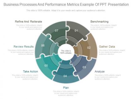 Business processes and performance metrics example of ppt presentation