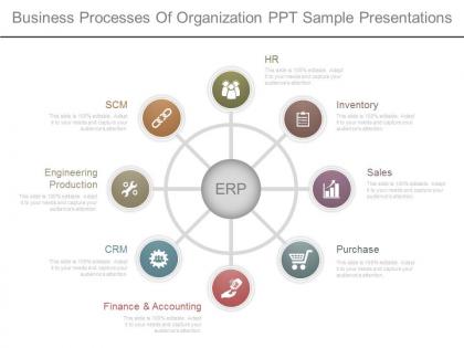 Business processes of organization ppt sample presentations