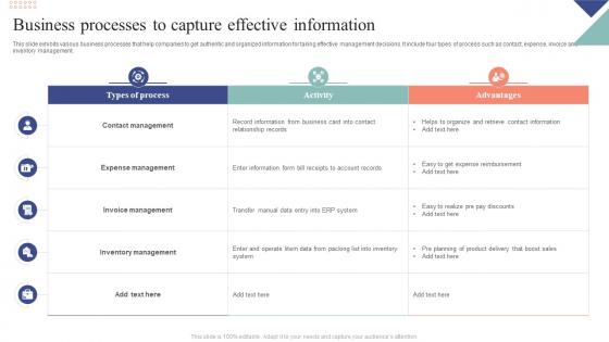 Business Processes To Capture Effective Information