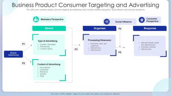 Business Product Consumer Targeting And Advertising