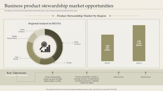 Business Product Stewardship Market Opportunities
