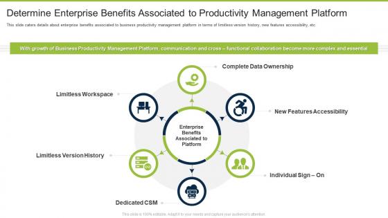 Business productivity management software determine enterprise benefits associated to productivity
