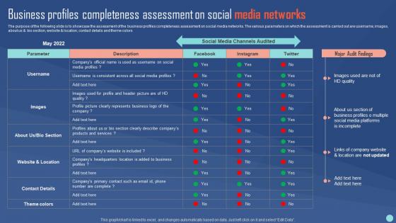Business Profiles Completeness Assessment On Social Media Channels Performance Evaluation Plan