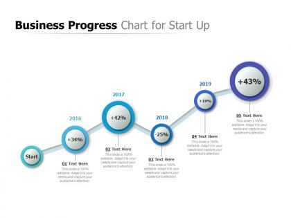 Business progress chart for start up