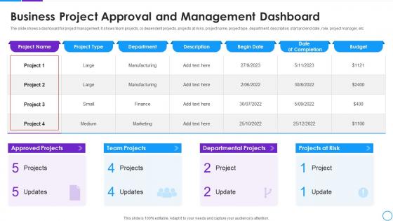 Business Project Approval And Management Dashboard