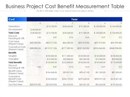 Business project cost benefit measurement table