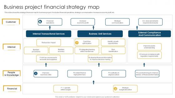 Business Project Financial Strategy Map