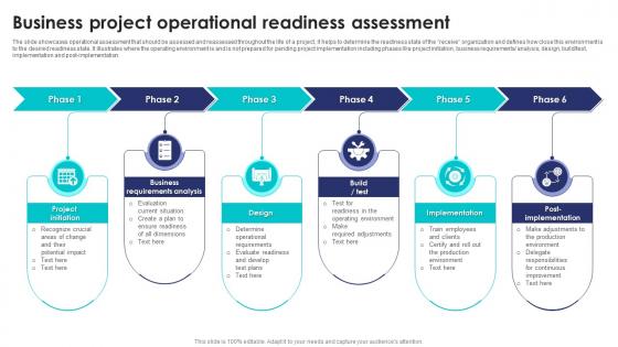 Business Project Operational Readiness Assessment