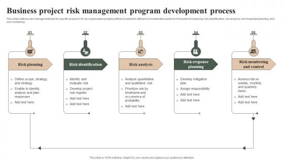 Business Project Risk Management Program Development Process