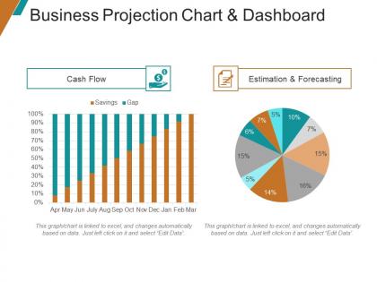 Business projection chart and dashboard ppt samples download