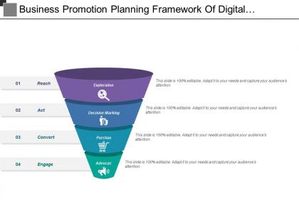 Business promotion planning framework of digital marketing include exploration advocacy and decision making