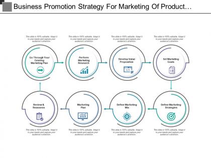 Business promotion strategy for marketing of product covering market research and value proposition