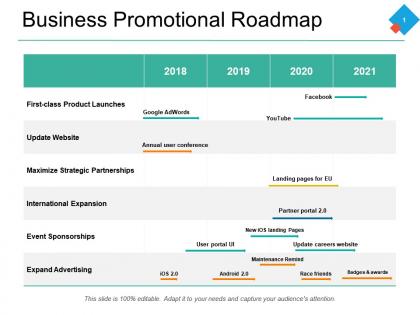 Business promotional roadmap expand advertising ppt powerpoint presentation file