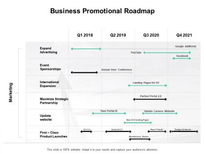 Business promotional roadmap partnership international ppt powerpoint presentation infographics tips