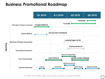 Business promotional roadmap ppt powerpoint presentation gallery structure