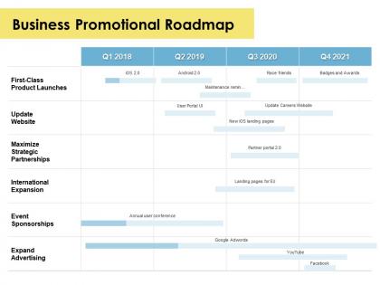 Business promotional roadmap strategic partnerships ppt powerpoint presentation gallery vector