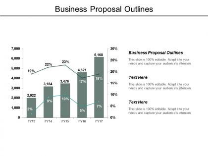 Business proposal outlines ppt powerpoint presentation professional cpb