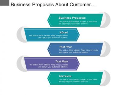 Business proposals about customer feedback management styles