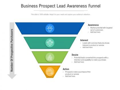 Business prospect lead awareness funnel