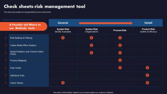Business Quality Assurance Check Sheets Risk Management Tool Ppt Infographics Portfolio
