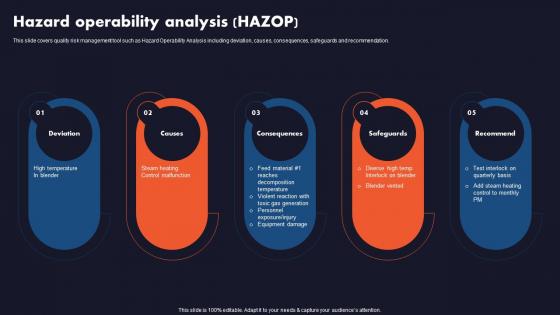 Business Quality Assurance Hazard Operability Analysis HAZOP Ppt Icon Deck