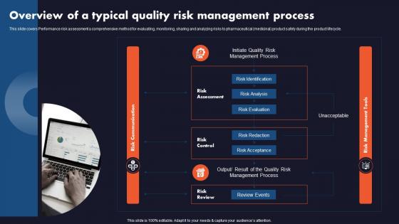 Business Quality Assurance Overview Of A Typical Quality Risk Management Process