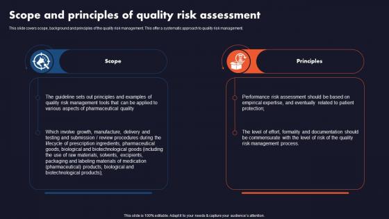 Business Quality Assurance Scope And Principles Of Quality Risk Assessment Ppt Styles