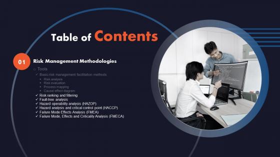 Business Quality Assurance Table Of Contents Ppt Infographic Template Inspiration