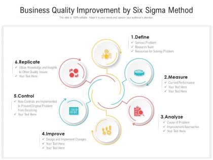 Business quality improvement by six sigma method