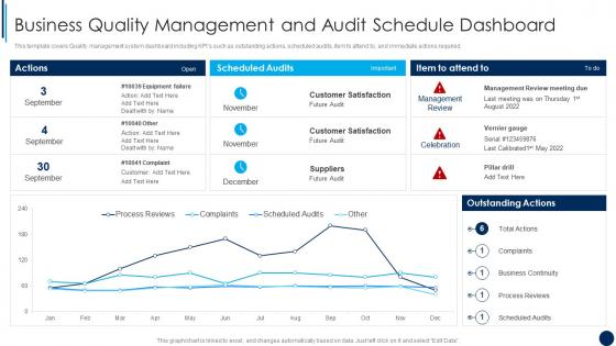 Business Quality Management And Audit Schedule Dashboard ISO 9001 Quality Management