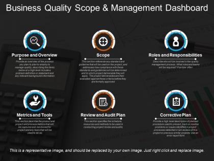 Business quality scope and management dashboard