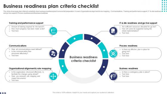 Business Readiness Plan Criteria Checklist