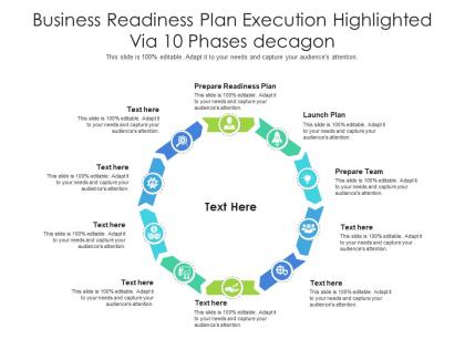 Business readiness plan execution highlighted via 10 phases decagon