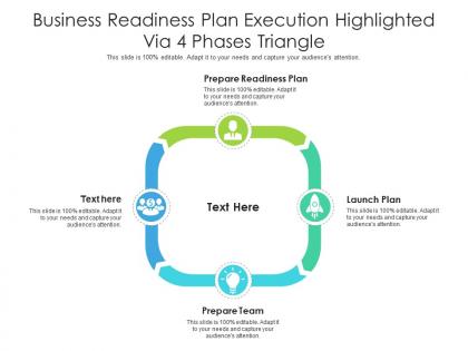 Business readiness plan execution highlighted via 4 phases triangle