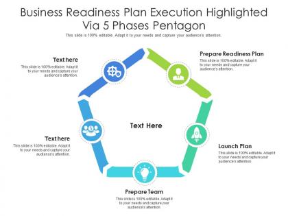 Business readiness plan execution highlighted via 5 phases pentagon