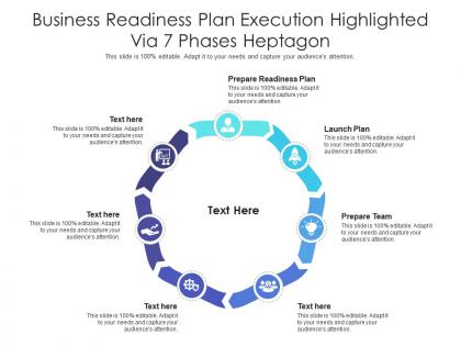 Business readiness plan execution highlighted via 7 phases heptagon