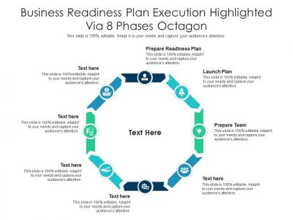 Business readiness plan execution highlighted via 8 phases octagon