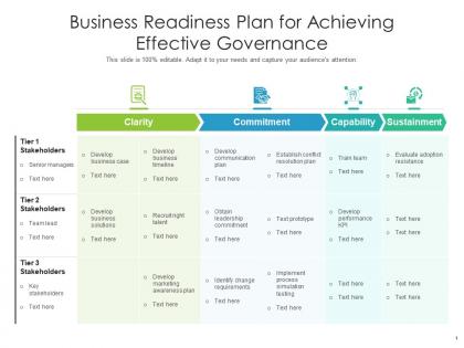 Business readiness plan for achieving effective governance