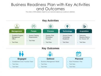 Business readiness plan with key activities and outcomes