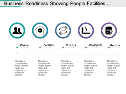 Business readiness showing people facilities process