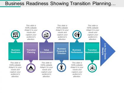 Business readiness showing transition planning value enhancement and business performance