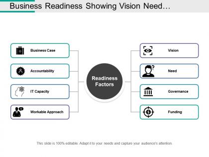 Business readiness showing vision need funding governance and it capacity