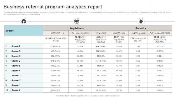 Business Referral Program Analytics Report