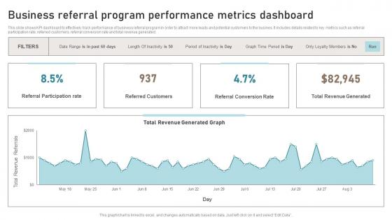 Business Referral Program Performance Metrics Dashboard