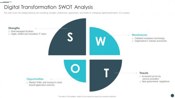 Business Reinvention Digital Transformation Swot Analysis Ppt Elements