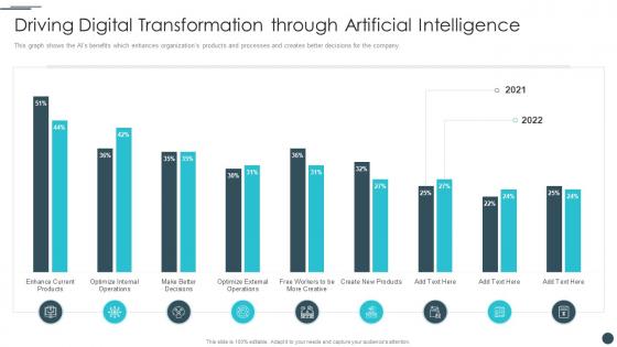 Business Reinvention Driving Digital Transformation Through Artificial Intelligence