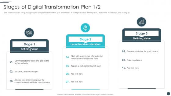 Business Reinvention Stages Of Digital Transformation Plan Ppt Demonstration